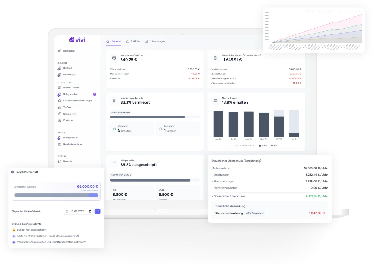 ViVi: Dashboard mit Cashflow, Vermietungsquote und steuerlicher Auswertung